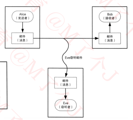 charles抓包怎么看json格式_web安全_27