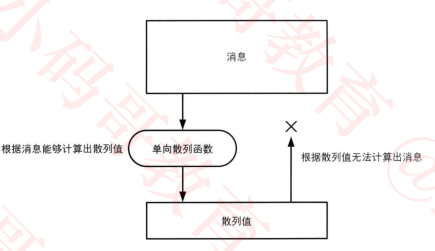 charles抓包怎么看json格式_web安全_30