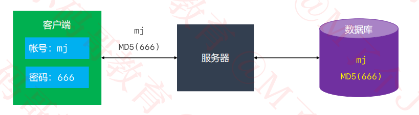 charles抓包怎么看json格式_web安全_34