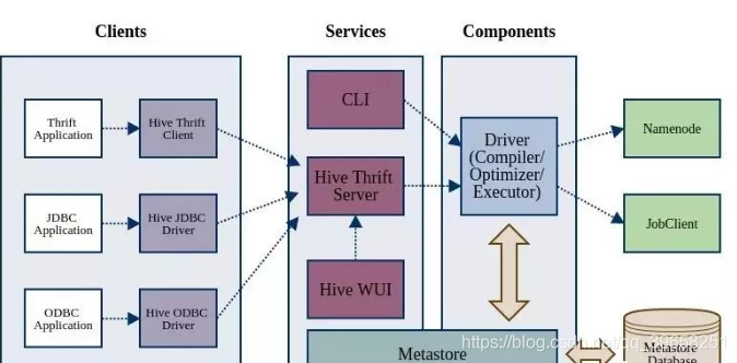 hive 更新一个列表的值的逻辑_hive 更新一个列表的值的逻辑_02