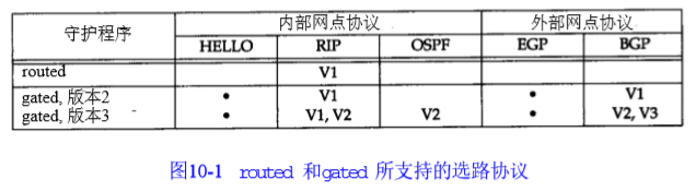 bgp refresh报文_网络