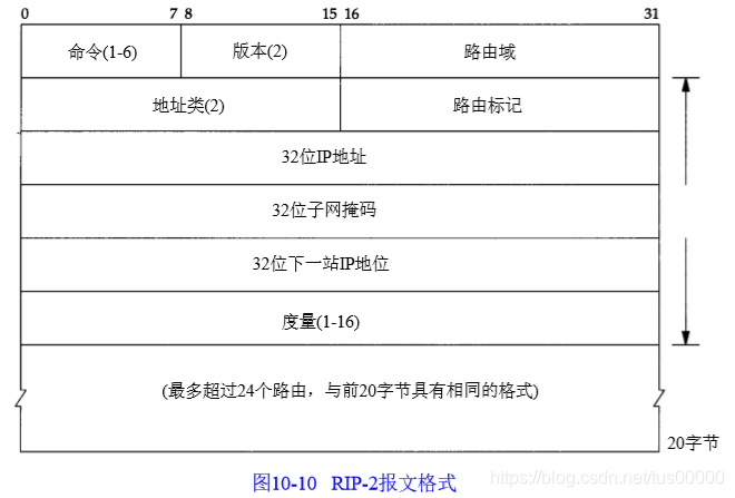 bgp refresh报文_bgp refresh报文_13