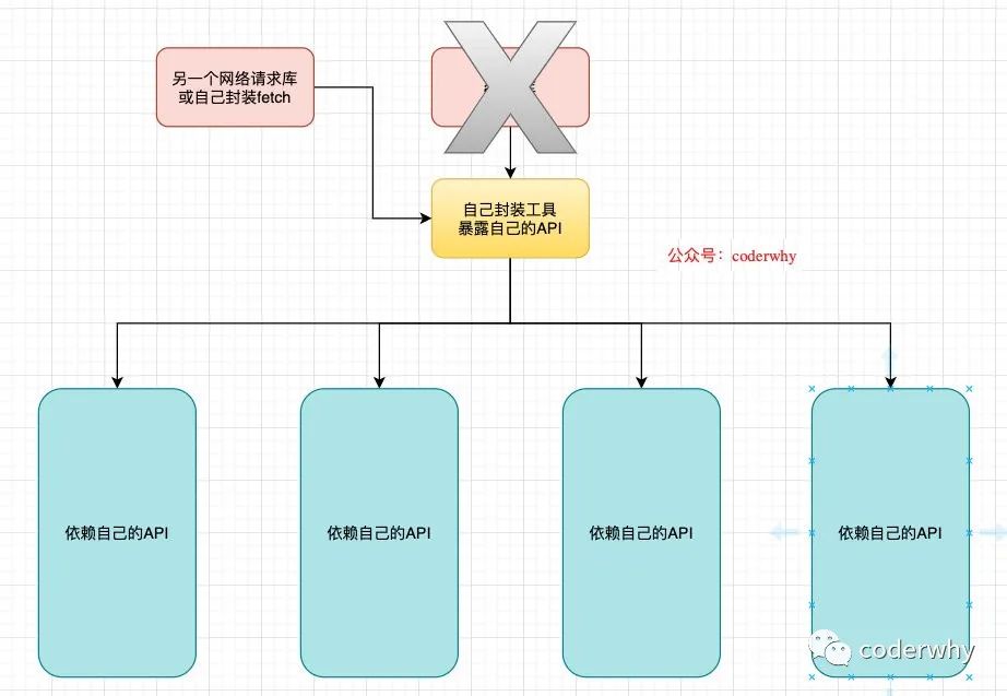 axios ts无法提示_axios 超时_04