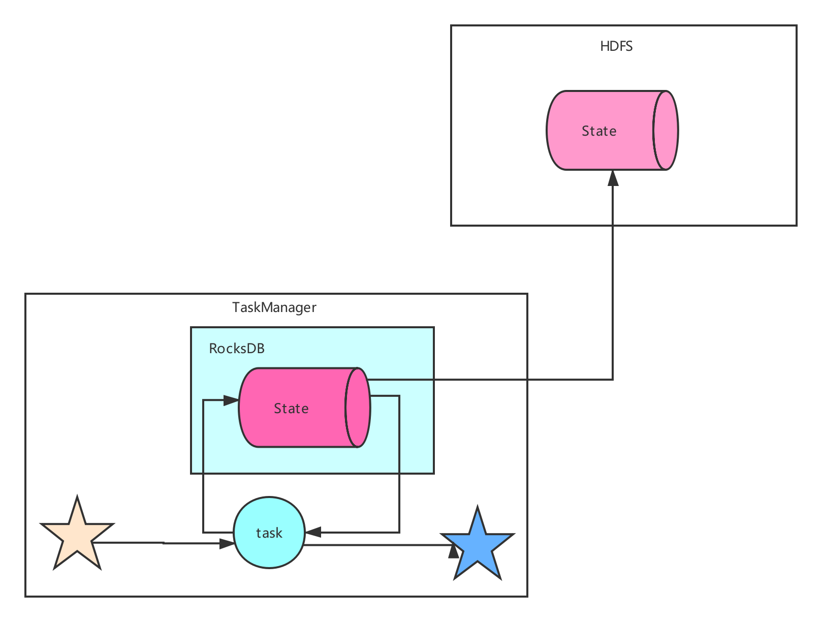 flink重启checkpoint_hadoop_06