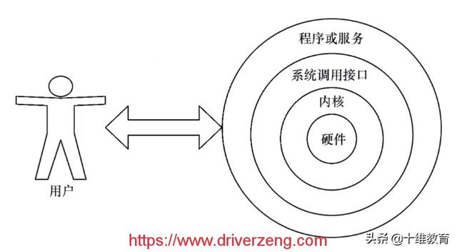 echo清空nohup文件内容_linux 清空文件