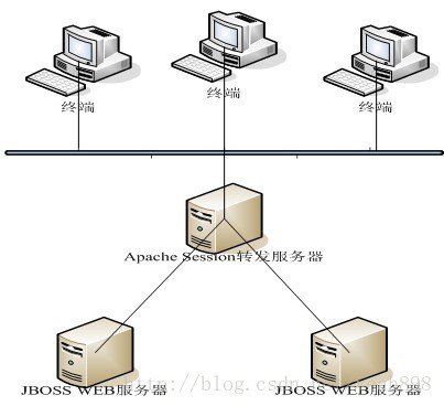 charles windows proxy打开无法上网_Apache