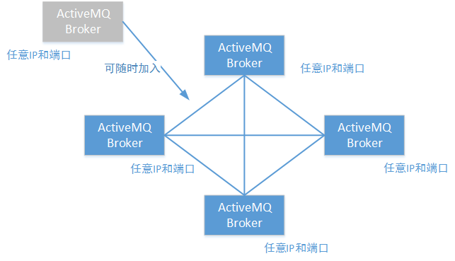 activemq zk集群_activemq zk集群