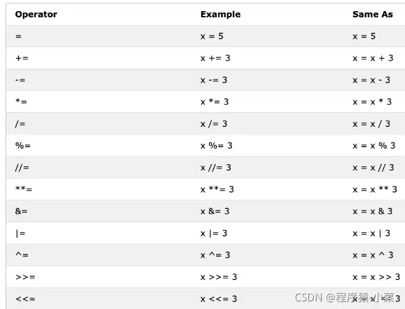 Python312对应的numpy_人工智能_02