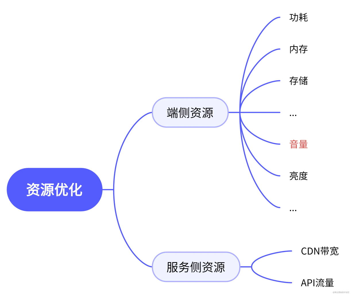 Android功耗调试汇总_移动开发_13