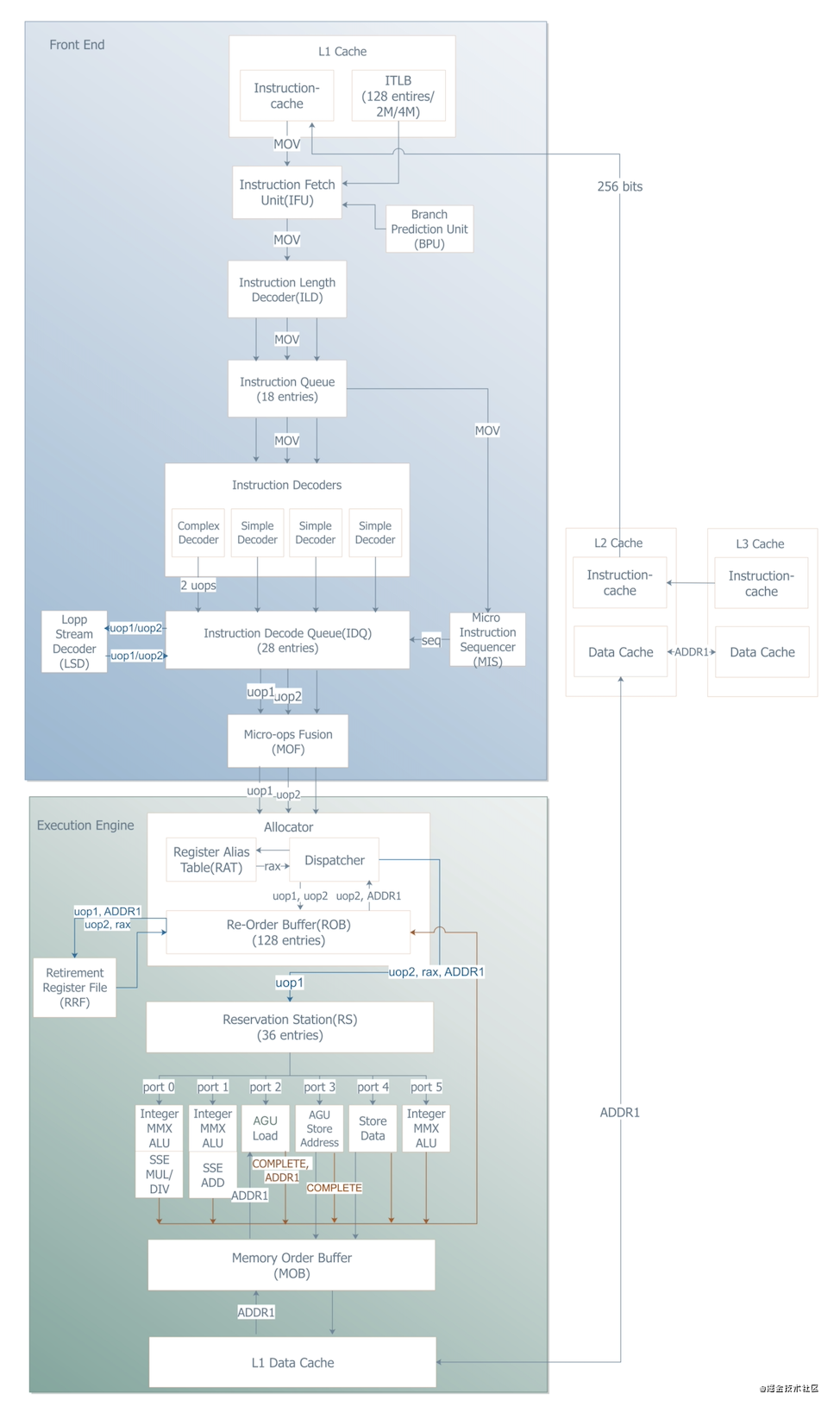 queryWrapper java 让某个ID排在最前面_学习_02