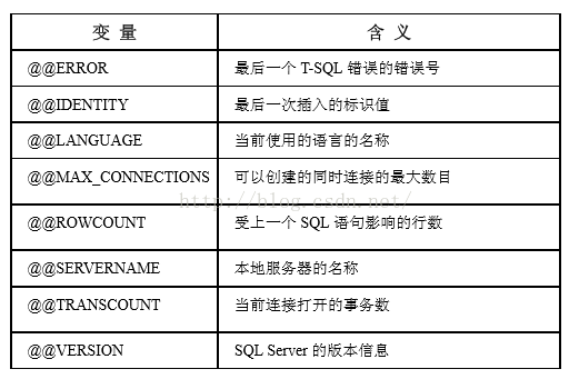 postgrelsql 空字符替换为0_批处理