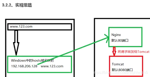 nginx反代网站_html_06