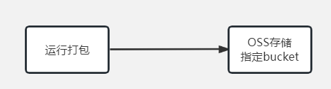 nginx 配置到前端页面路径 root_前端