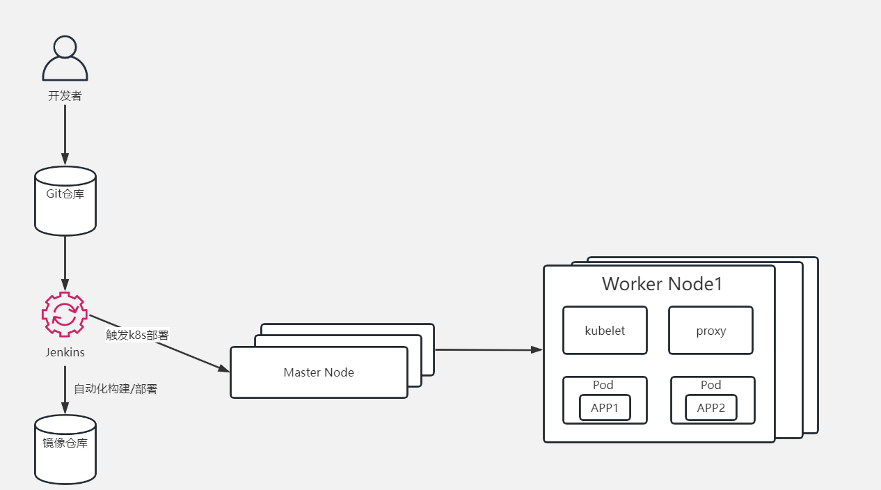 nginx 配置到前端页面路径 root_后端服务_02