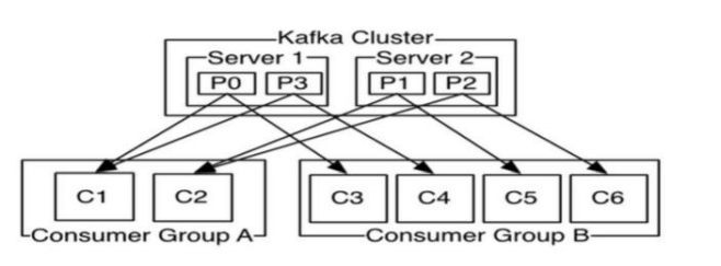 kafka 查询指定时间戳的消息_kafka_04