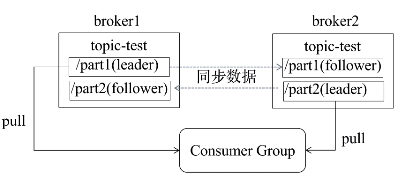 kafka 查询指定时间戳的消息_开发工具_10