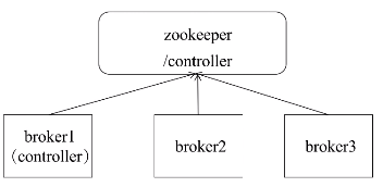 kafka 查询指定时间戳的消息_kafka 查询指定时间戳的消息_11