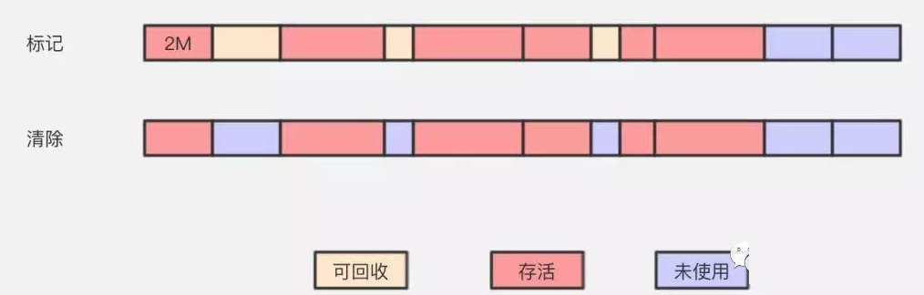 java数组聚合_Java_08