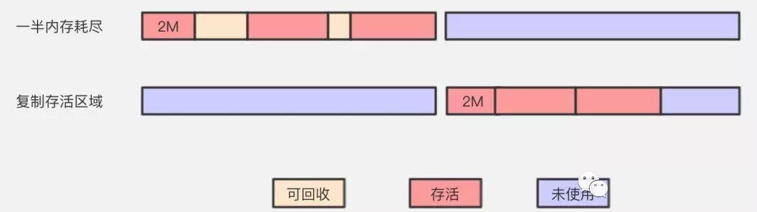 java数组聚合_后端_09