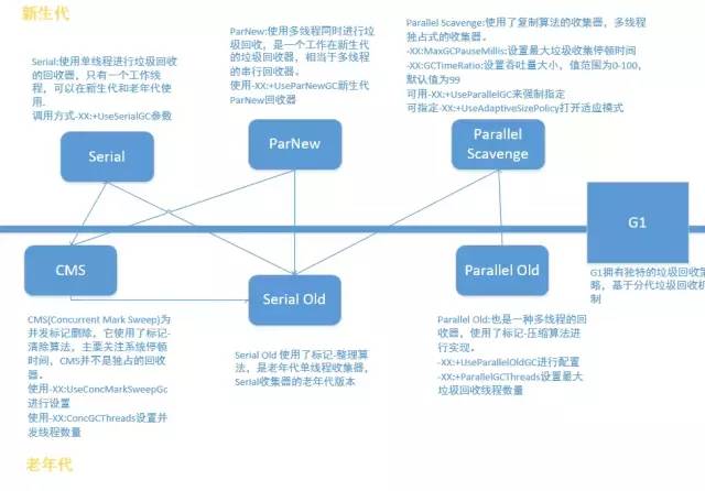 java数组聚合_面试_11