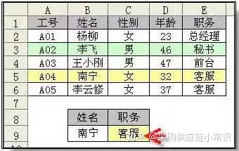 elementplus table高度自适应_快捷键_12