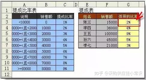 elementplus table高度自适应_快捷键_15