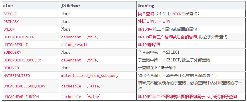 df 行索引_MySQL_03