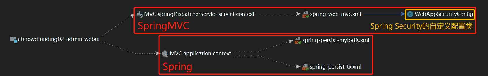 Security springboot 全局Filter不生效_apache