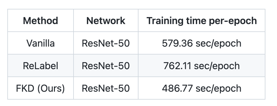 Resnet50模型搭建_可视化_04