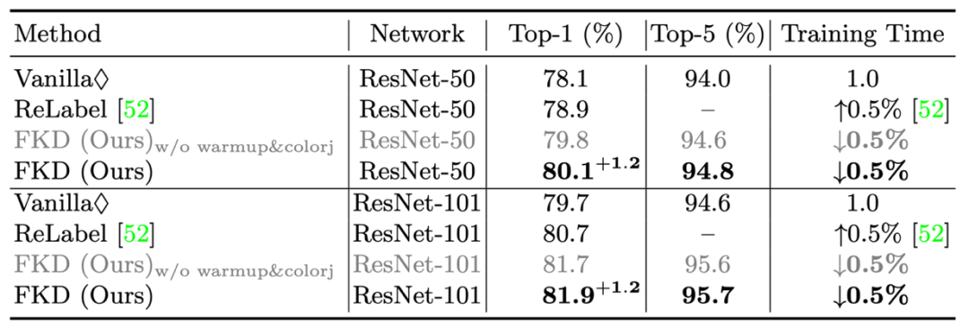 Resnet50模型搭建_算法_13