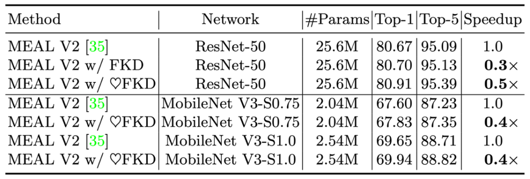 Resnet50模型搭建_数据挖掘_14