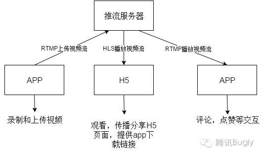 Android 14 取消占用麦克风_HTTP_02