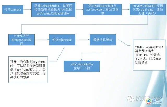 Android 14 取消占用麦克风_Android 14 取消占用麦克风_09