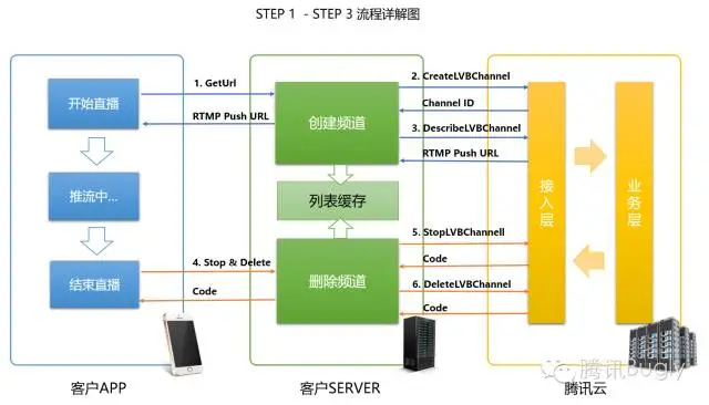 Android 14 取消占用麦克风_服务器_12