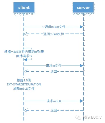 Android 14 取消占用麦克风_Android 14 取消占用麦克风_14