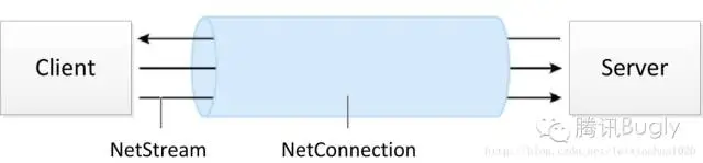 Android 14 取消占用麦克风_数据_15