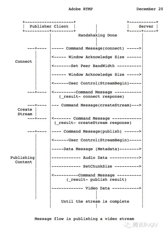 Android 14 取消占用麦克风_HTTP_23