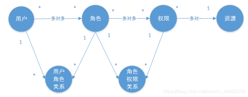 springboot数据权限怎么处理_Spring security_02