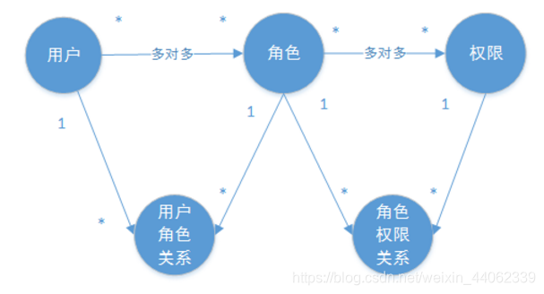 springboot数据权限怎么处理_认证授权_03