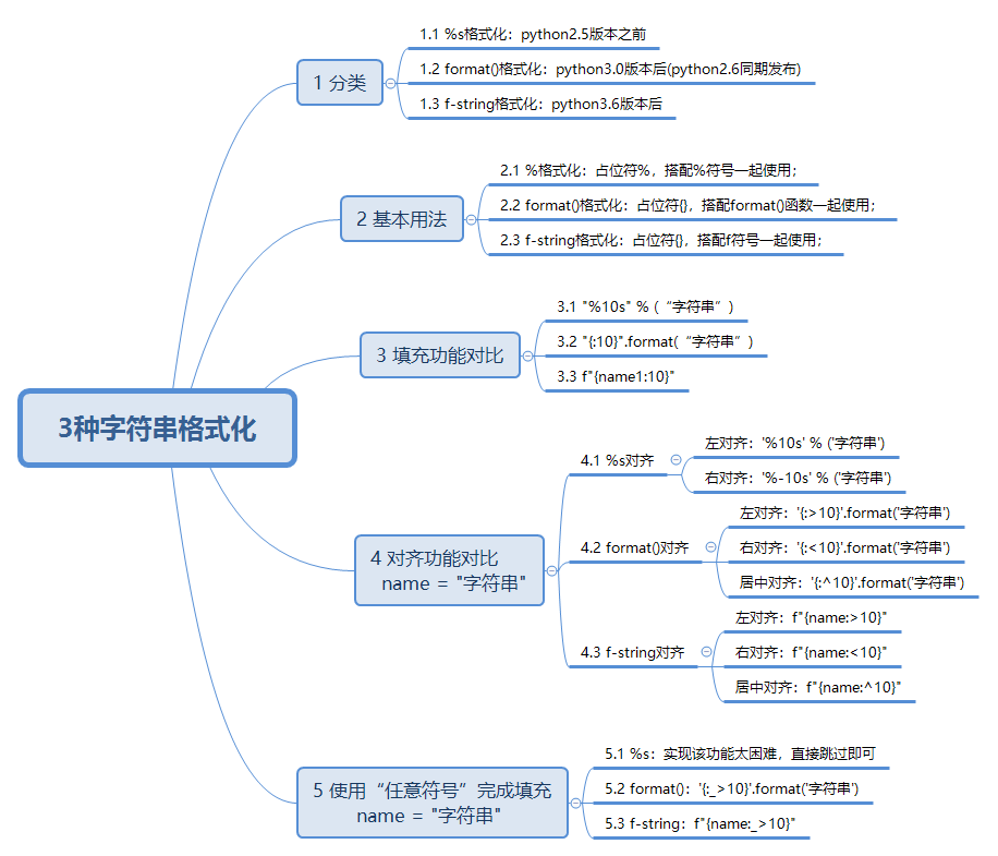 python大于等于且小于等于_字符串