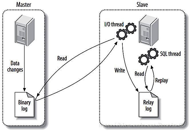 mysql 复制一行数据更新到另一行怎么操作_半同步