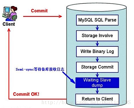 mysql 复制一行数据更新到另一行怎么操作_一主多备_02