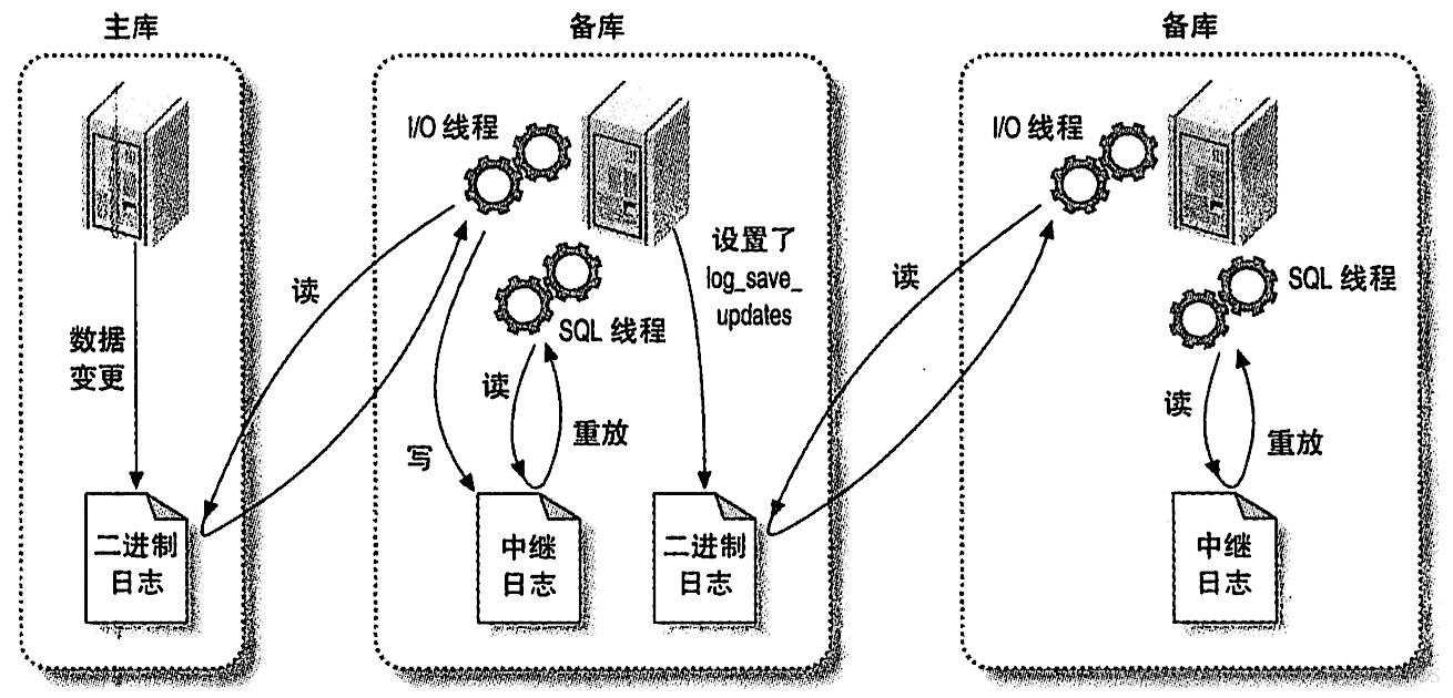 mysql 复制一行数据更新到另一行怎么操作_复制_03