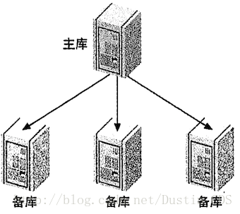 mysql 复制一行数据更新到另一行怎么操作_复制_04