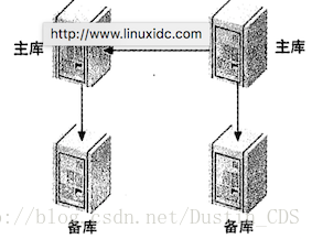 mysql 复制一行数据更新到另一行怎么操作_复制_06