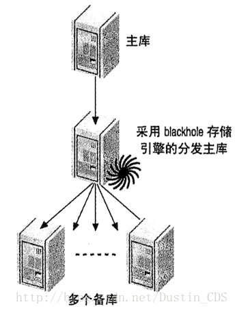 mysql 复制一行数据更新到另一行怎么操作_半同步_07