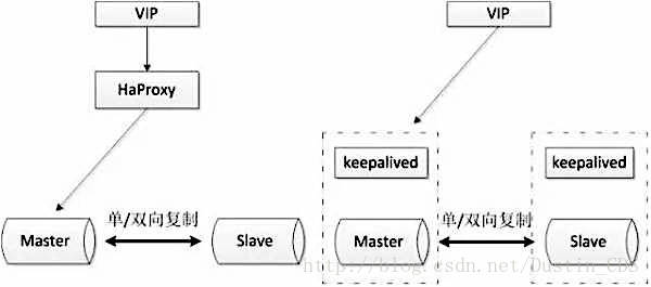 mysql 复制一行数据更新到另一行怎么操作_半同步_08