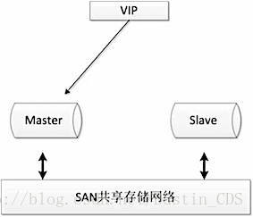 mysql 复制一行数据更新到另一行怎么操作_MySQL_10