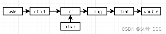 java科学计数怎么转换成数字_局部变量_02