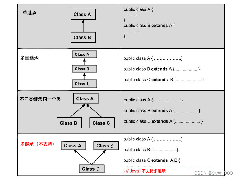 java科学计数怎么转换成数字_局部变量_13